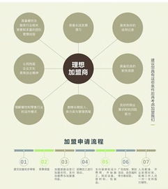 西尾抹茶加盟全解析 費用、優勢與營銷策略